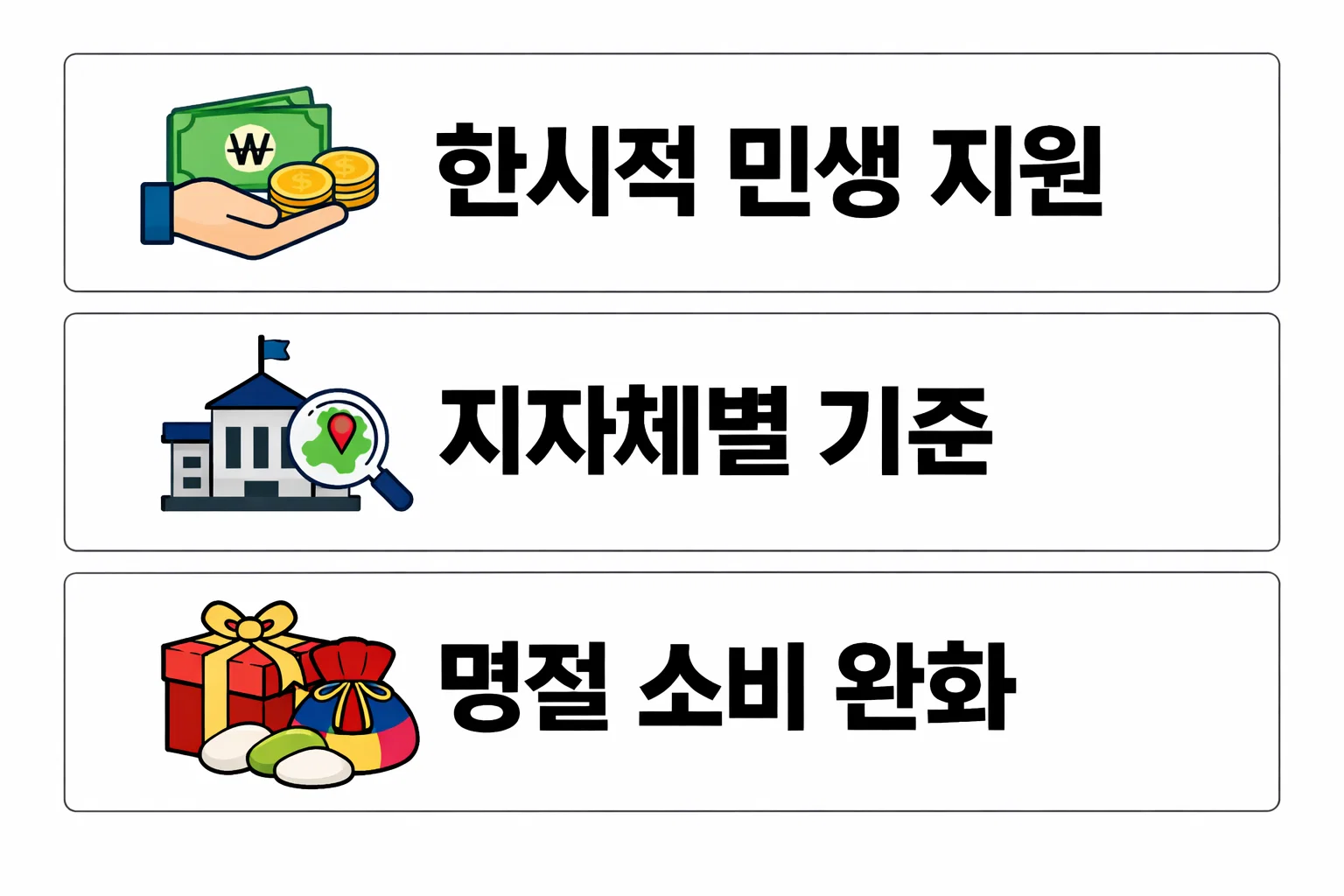 설 명절 민생회복지원금이 지자체별로 지급 여부와 기준이 달라지는 구조를 비교해 설명한 정책 기준 요약 이미지