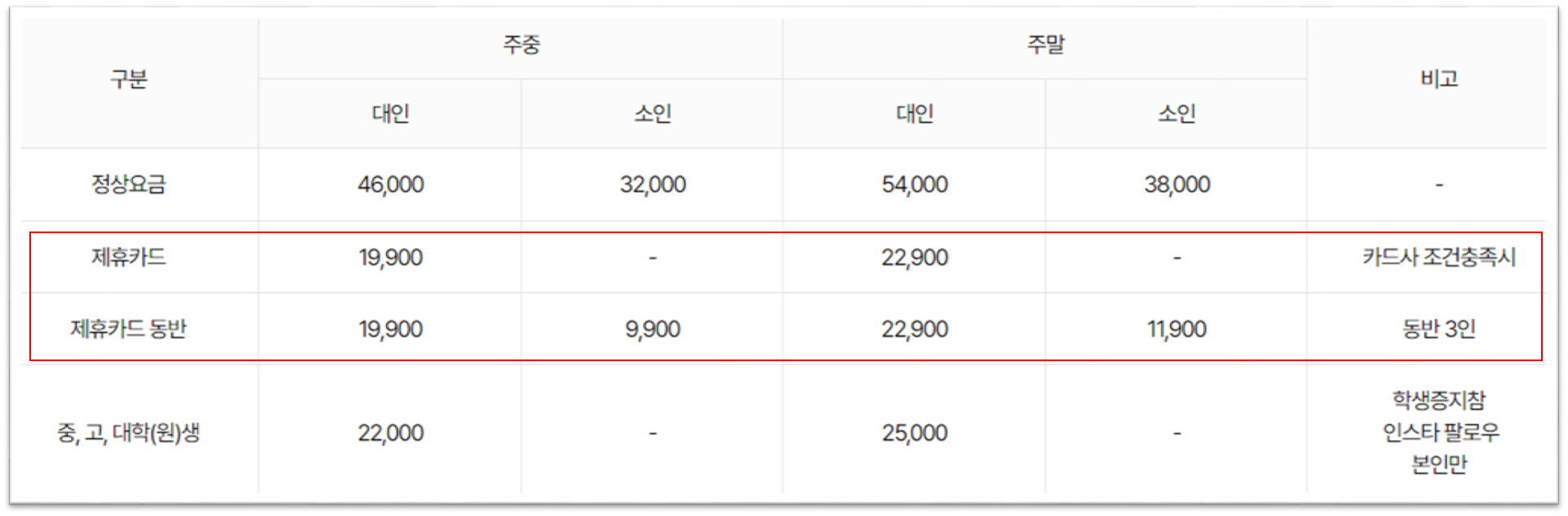 캘리포니아비치 카드할인