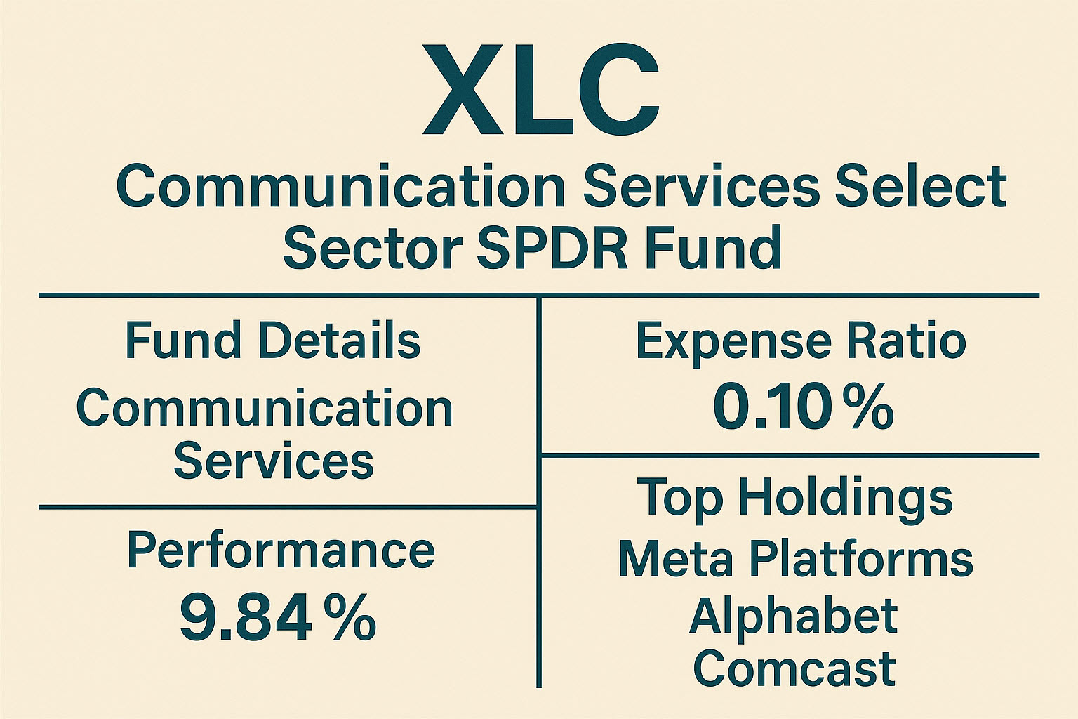 XLC ETF