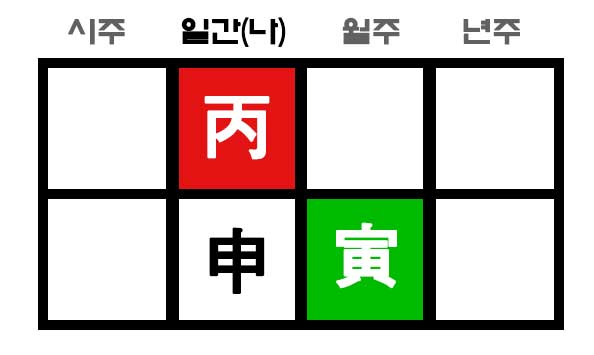 사주에 인신충이 있는 경우