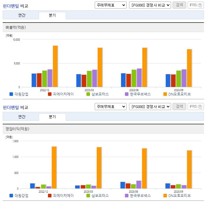 대원강업_펀더멘탈비교