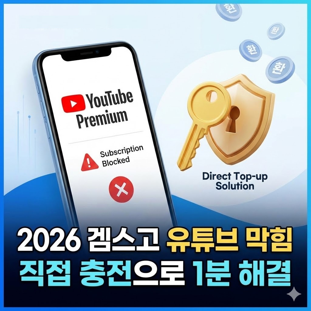 2026년 유튜브 정책 변경으로 인한 겜스고 유튜브 프리미엄 막힘 현상 안내와 직접 충전 방식(Direct Top-up)을 이용한 해결 방법 및 보상 쿠폰 정보 이미지.