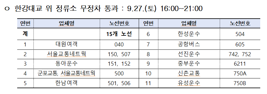 버스부청차구간