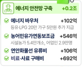 민생지원금 신청