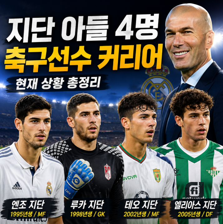 지단 아들 4명 축구선수 커리어 총정리, 레알 유스 출신 형제들의 현재 상황