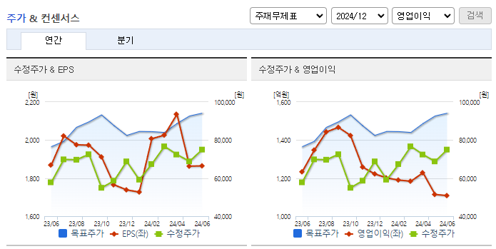 유한양행_컨센서스
