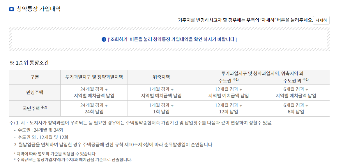 주택청약 1순위 요건