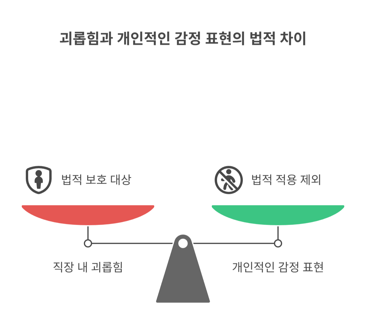 직장 내 괴롭힘과 법적 정의