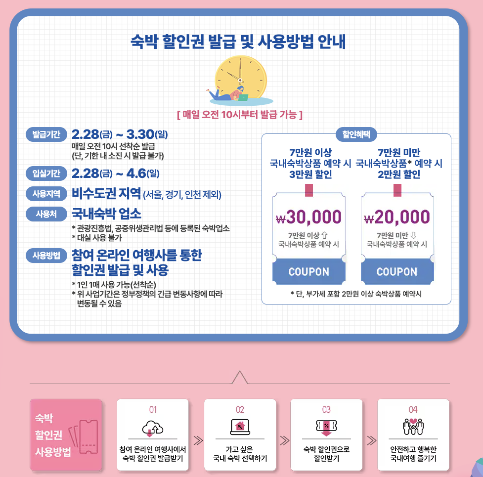 숙박 할인권 발급 방법