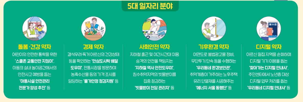 서울동행일자리 모집 분야와 근무 형태