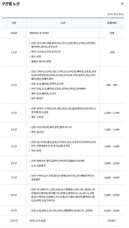 대한한공 마일리지 공제표