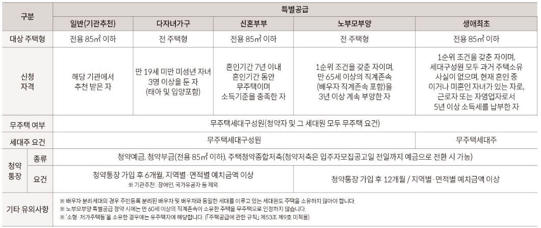 구의역 롯데캐슬 이스트폴 신청자격