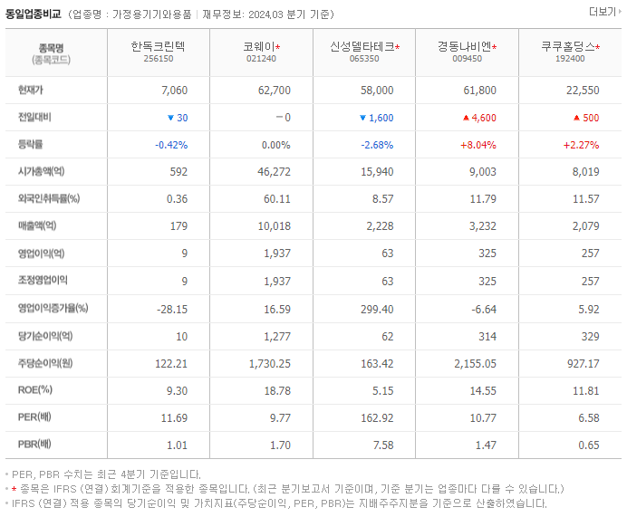 한독크린텍_동종업비교자료