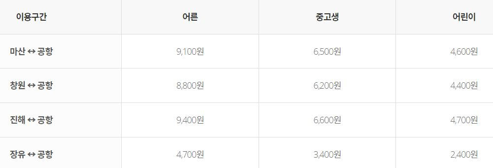 김해공항 버스노선