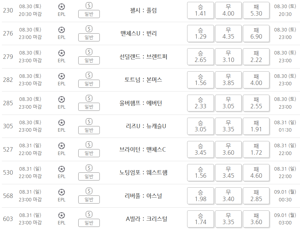 프로토 승부식 102회차 EPL
