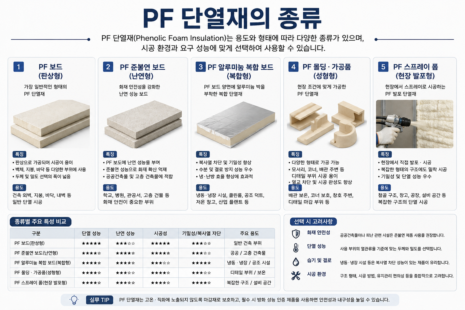 PF 단열재의 종류