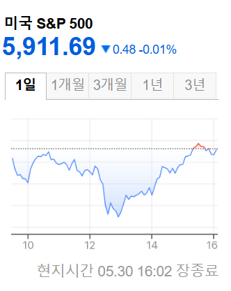 미국증시