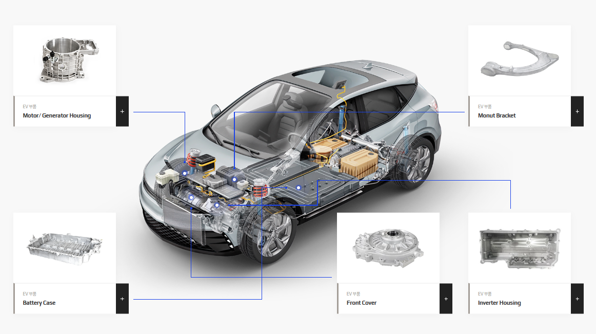 한주라이트메탈 EV 부품