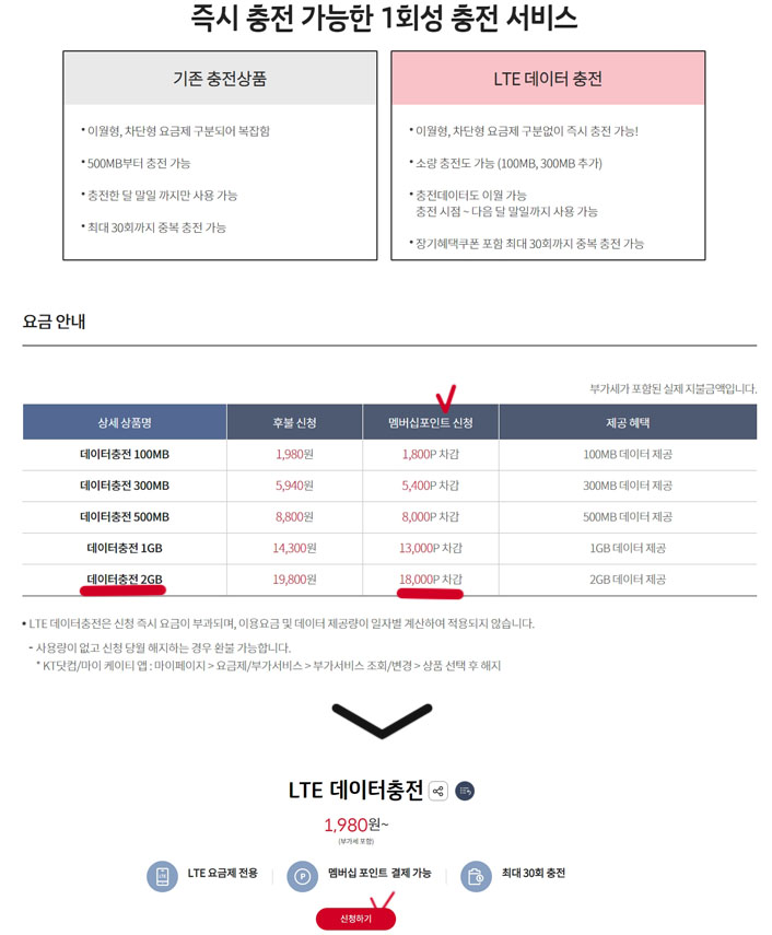 데이터충전서비스-신청하기