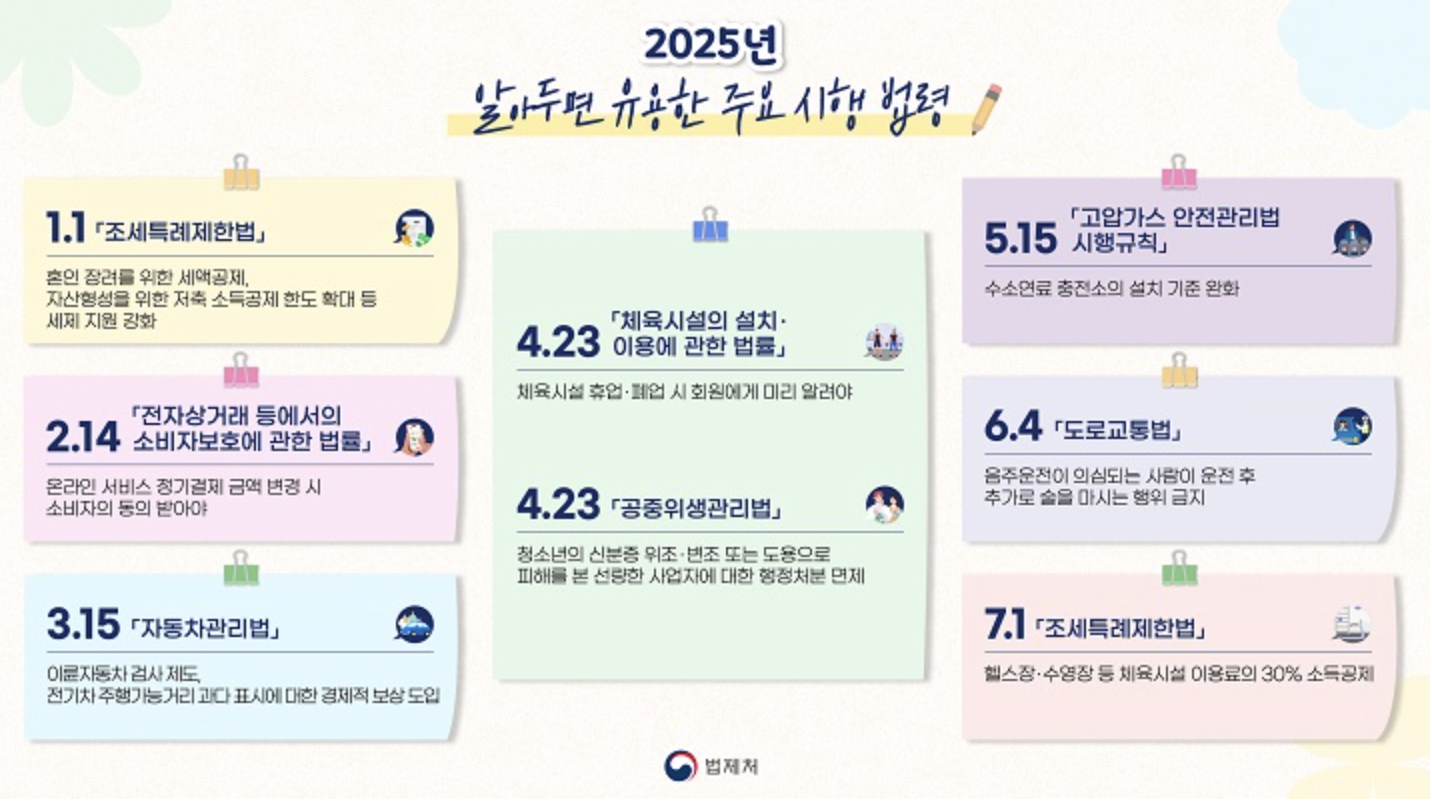 헬스장, 수영장 이용료도 소득공제