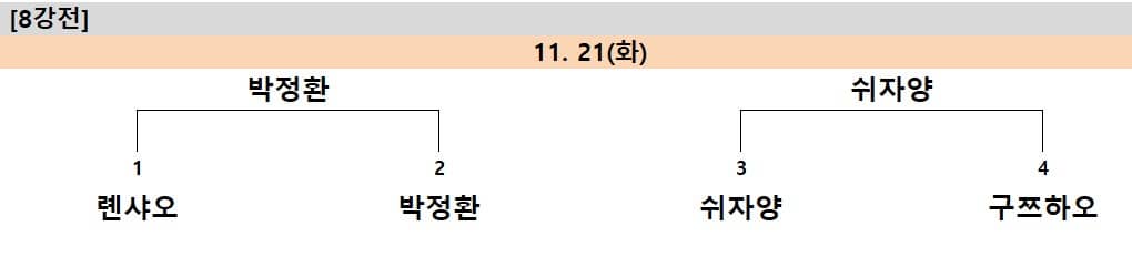 8강결과