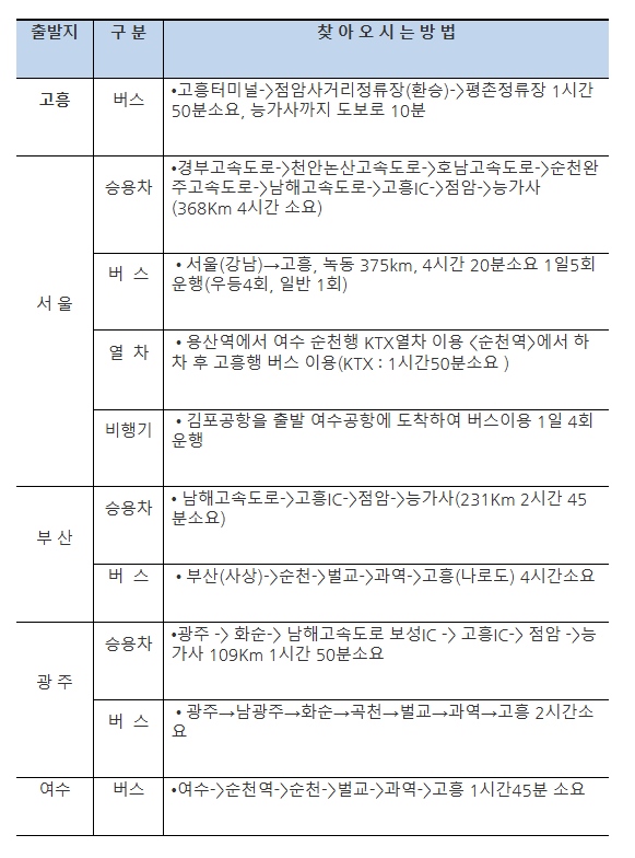 능가사 오시는 길