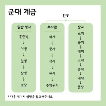 2025년 공군 해군 육군 중령 진급 발표 날짜와 대령 진급자 명단 전망 분석_42