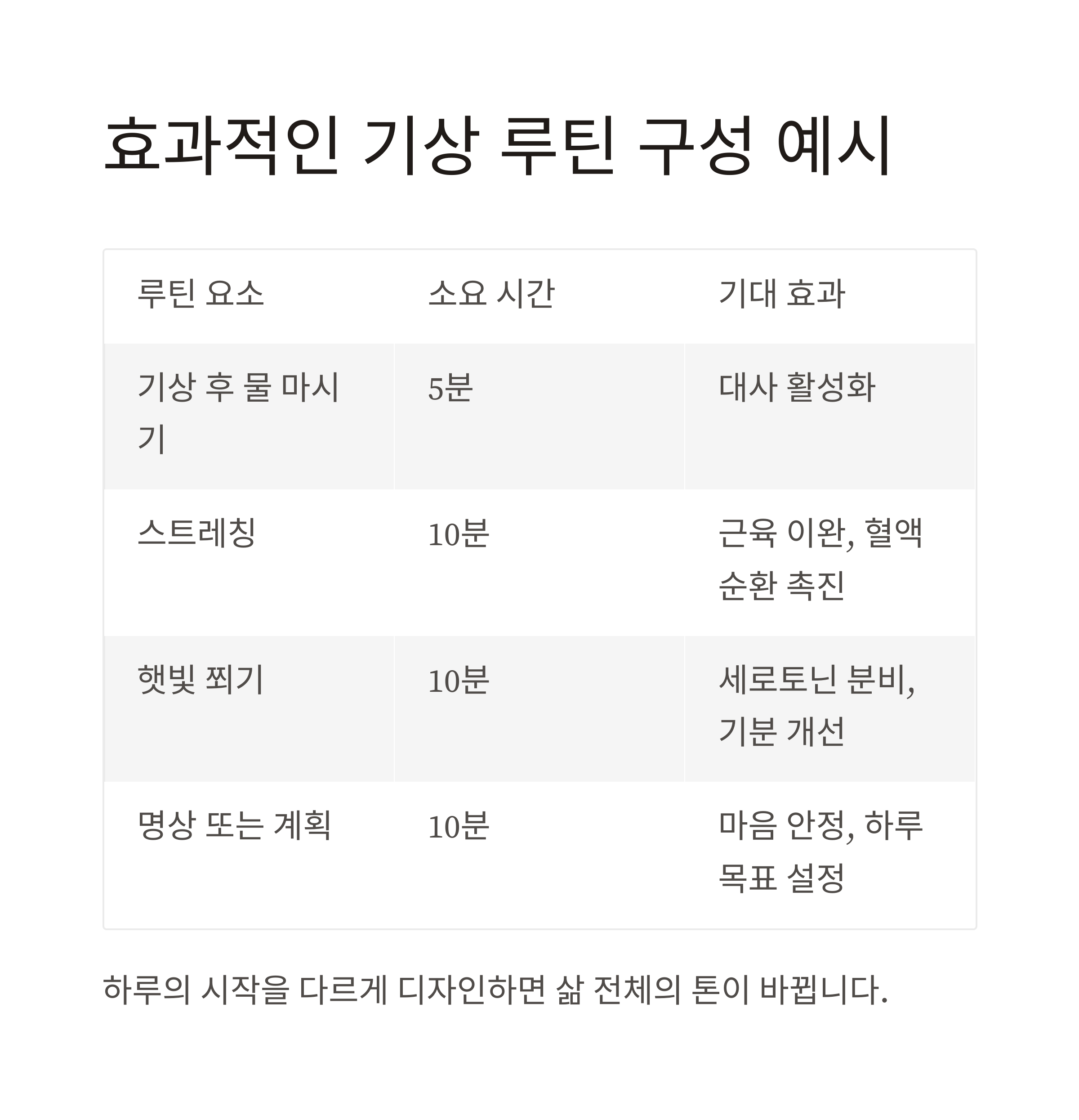기상루틴, 아침습관