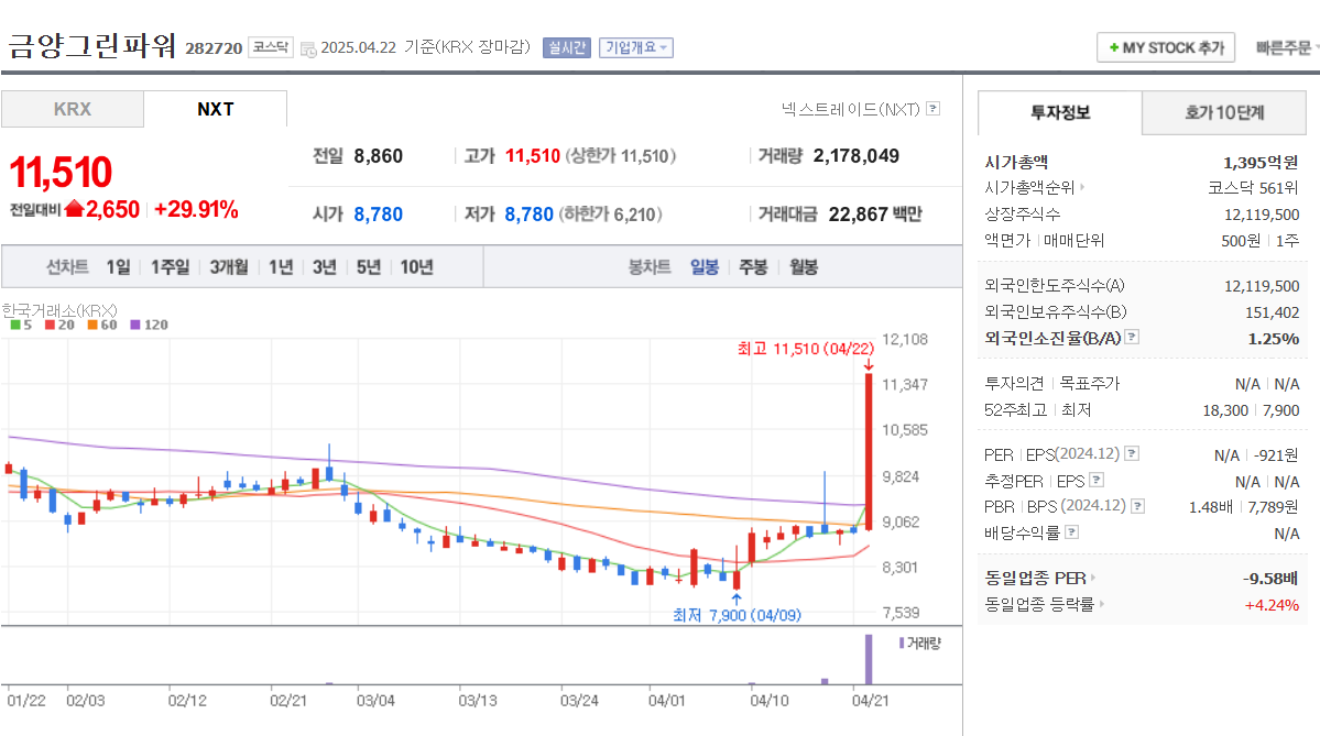 2025 풍력 발전 관련주 유니슨 금양그린파워 씨에스윈드 동국 S&C SK이터닉스 요약