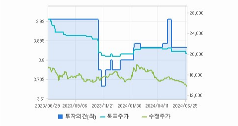강원랜드 주가와 경제 상황에 따른 대조 분석