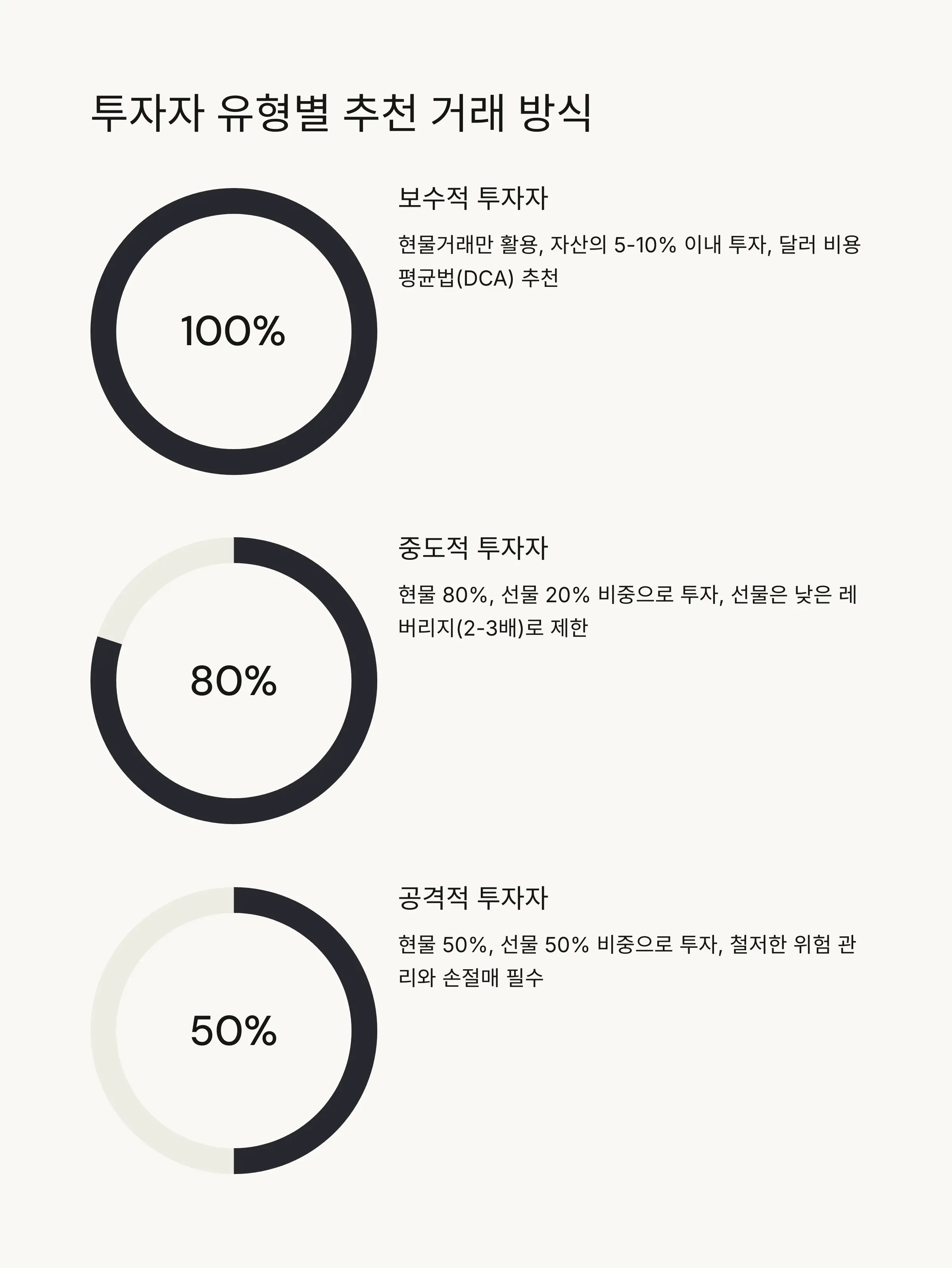 ⚠️ 위험성과 수익성 분석
