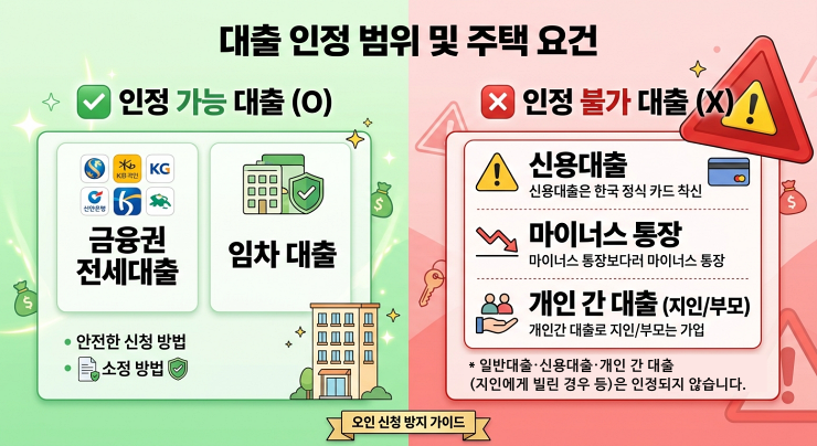 2026 서울시 출산 주거비 대출 인정 범위 및 주택요건