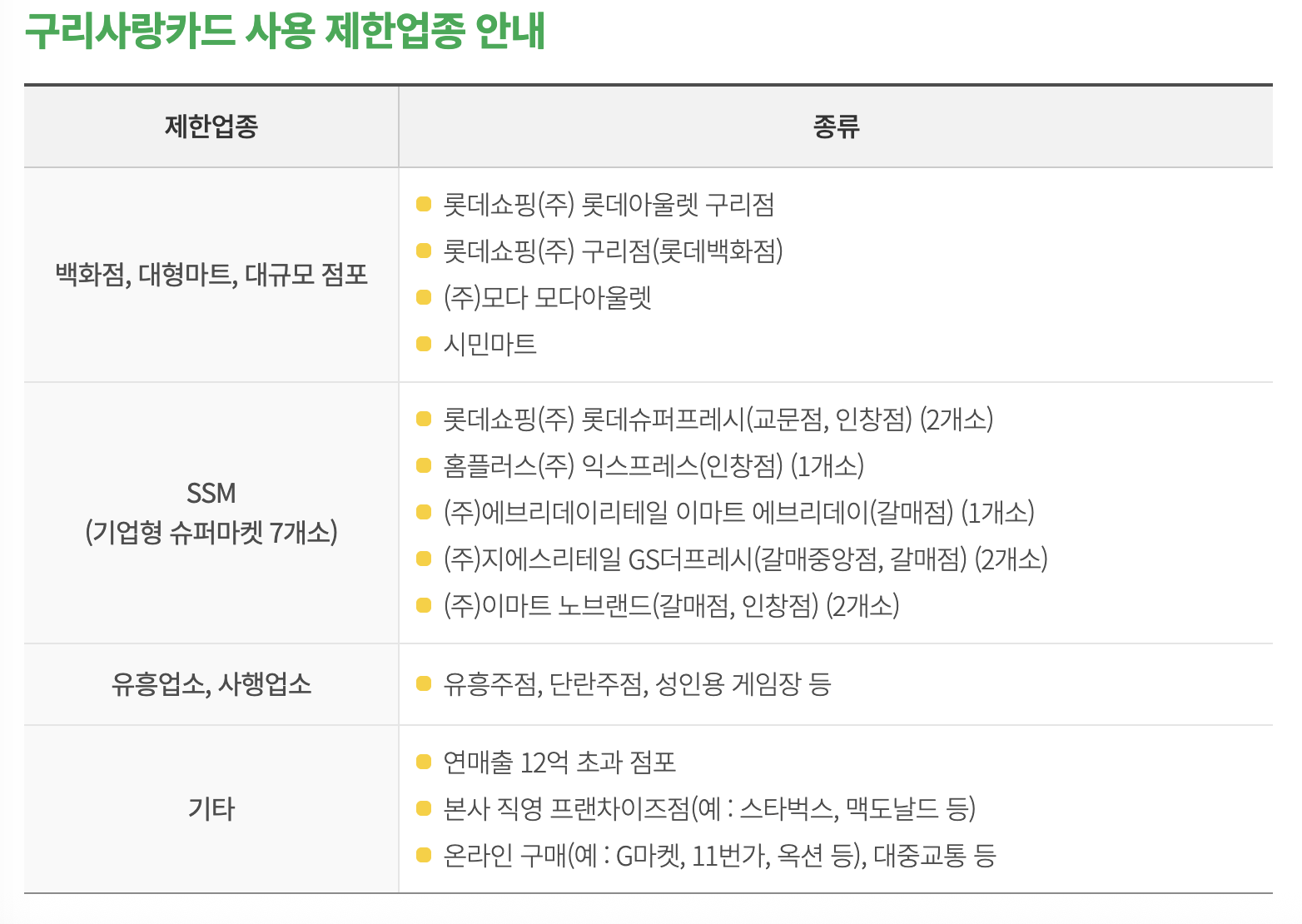 구리시 크리스마스 소비지원금 사용처 조회