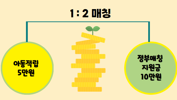 디딤씨앗통장_매칭금액