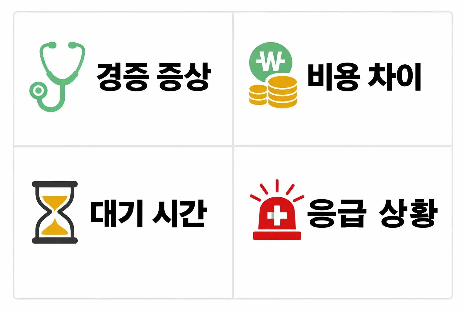 설 연휴 응급 상황에서 병원 응급실과 일반 병원의 증상별 선택 기준과 대기 시간을 정리한 안내 이미지