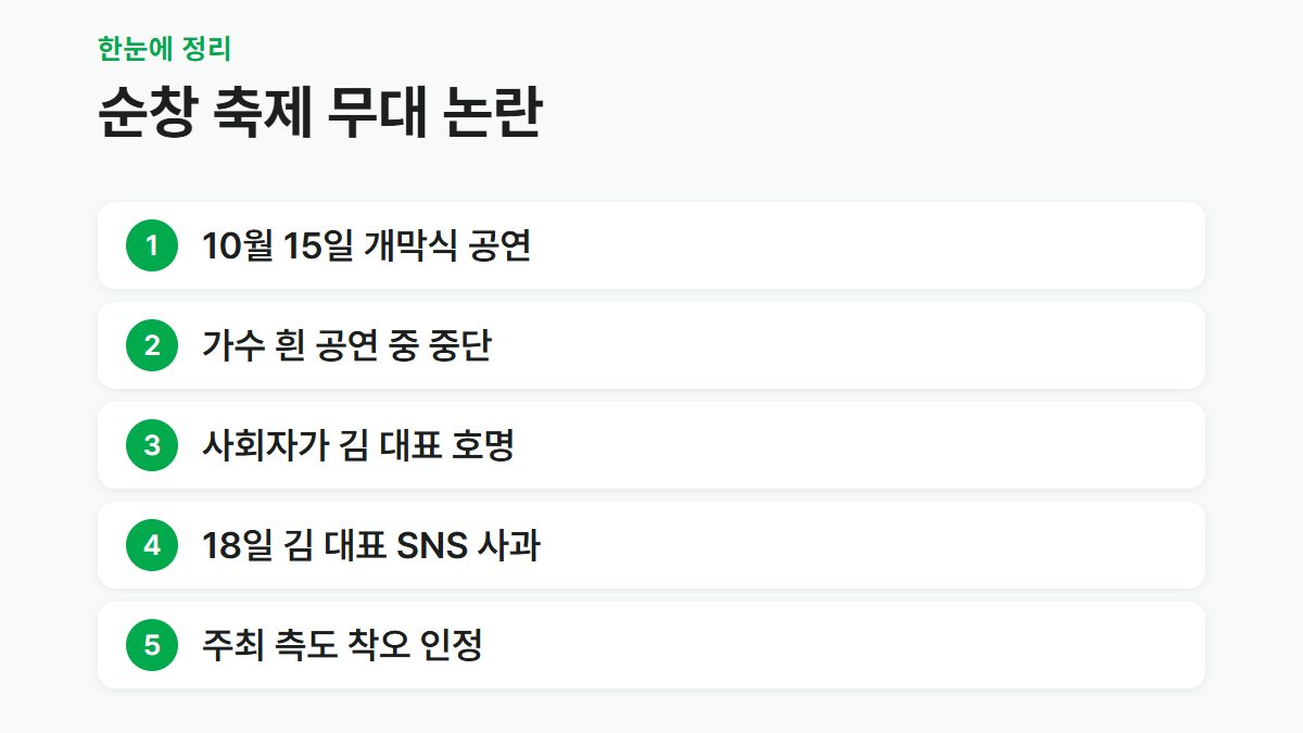 순창장류축제 무대 논란의 날짜와 경위를 정리한 요약 카드