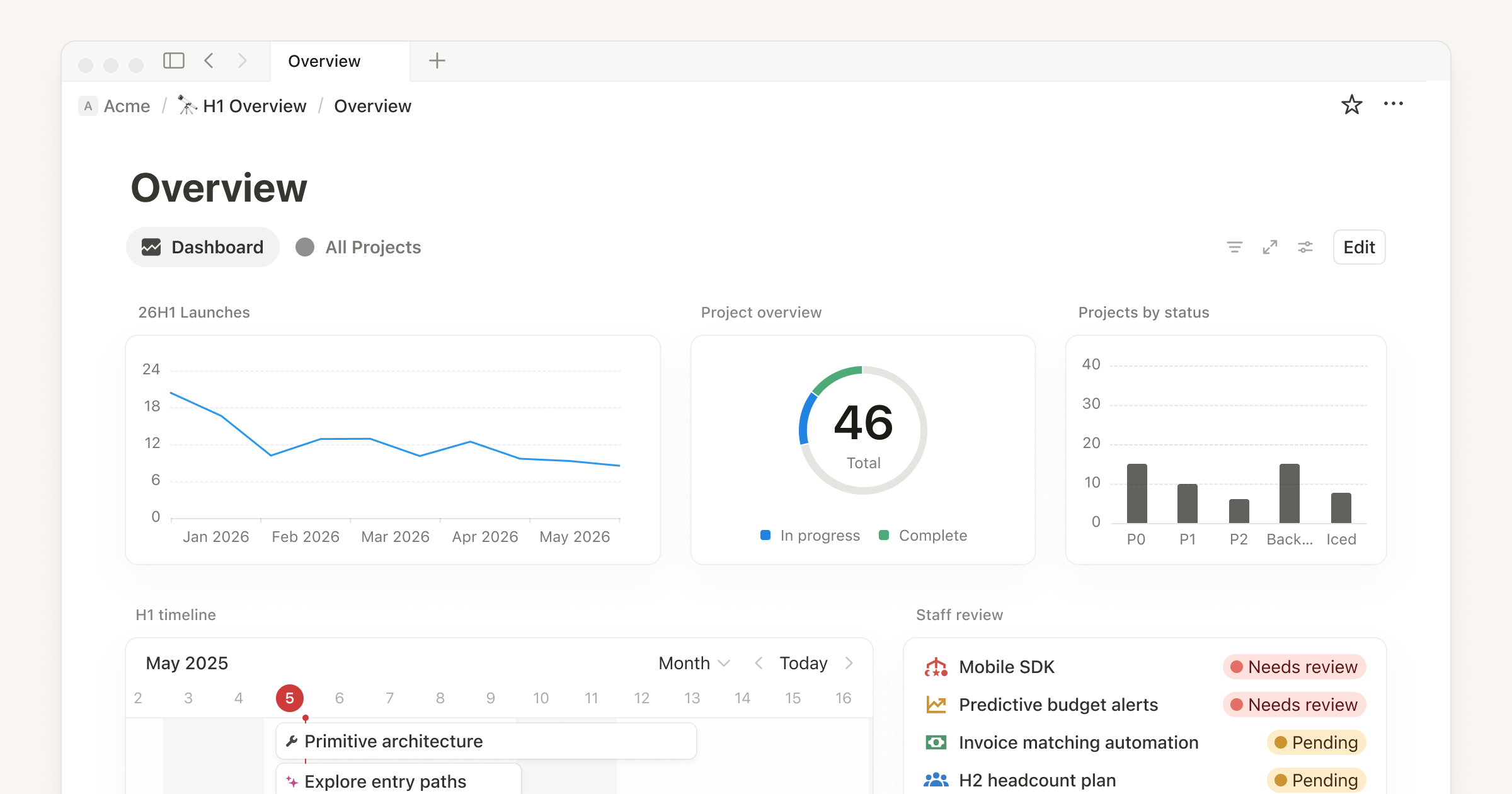노션 Dashboard View로 만든 프로젝트 현황 및 KPI 커맨드 센터 대시보드 예시