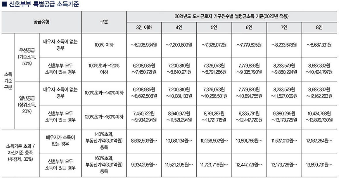 서울 은평구 역촌동 동부 센트레빌 아스테리움 시그니처 23년 3월 분양