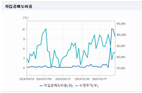 SK스퀘어 주가 전망