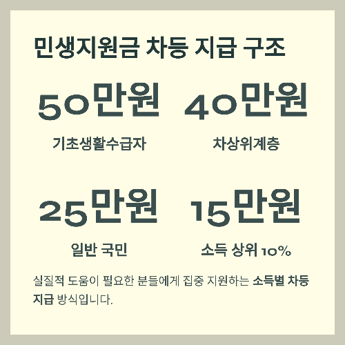얼마나 받을 수 있을까? – 선별 및 차등 지급 구조
