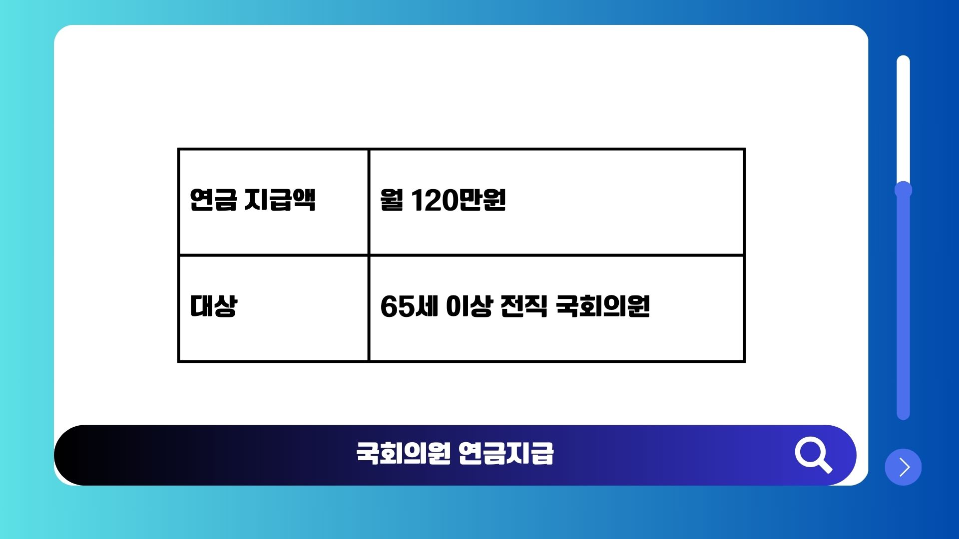 국회의원 연금 오해 정리: 헌정회 연로회원 지원금과 현역 의원 보수의 차이