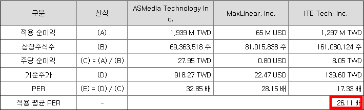 퀄리타스반도체 공모주 청약일정(수요예측, 상장일, 주관사)