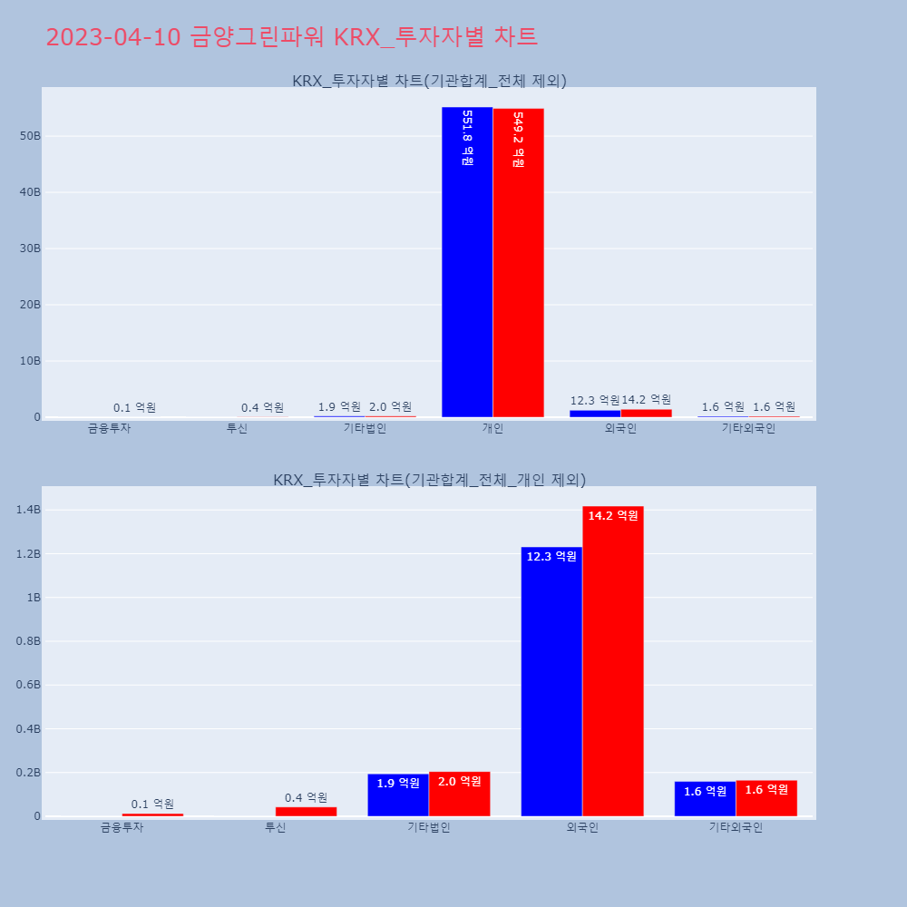 금양그린파워_KRX_투자자별_차트