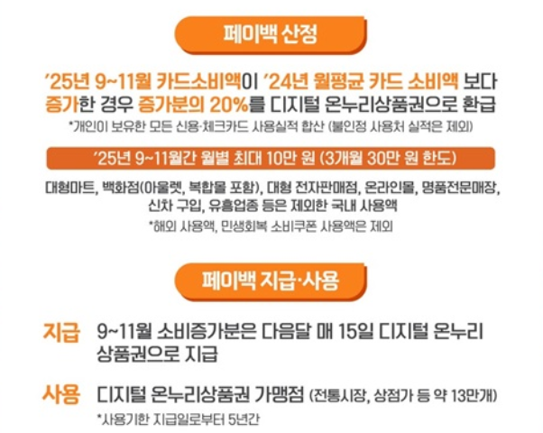 상생페이백 신청, 지급및 사용방법