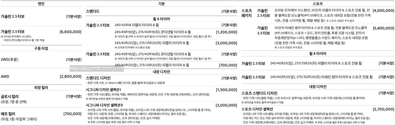 2026 G80 필수 선택 사양