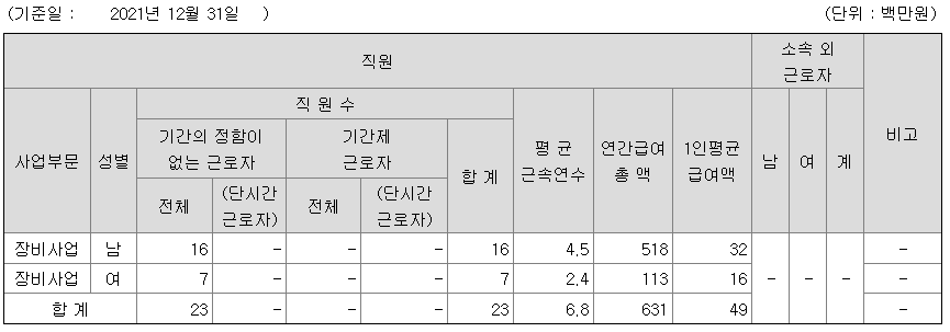 참존글로벌의 2021년 연봉 정보