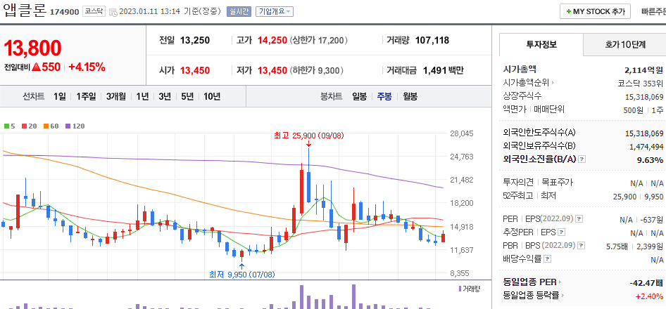 앱클론