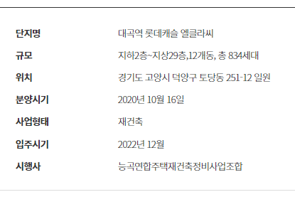 사업개요