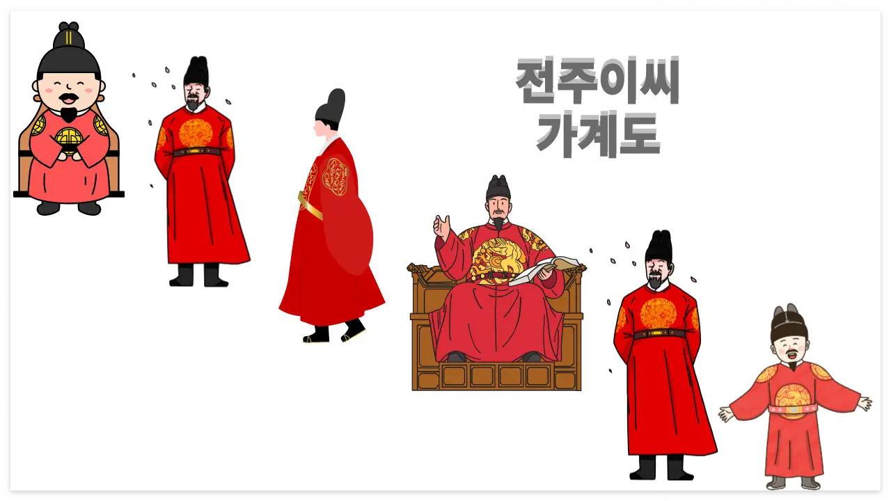 전주이씨 왕 이미지