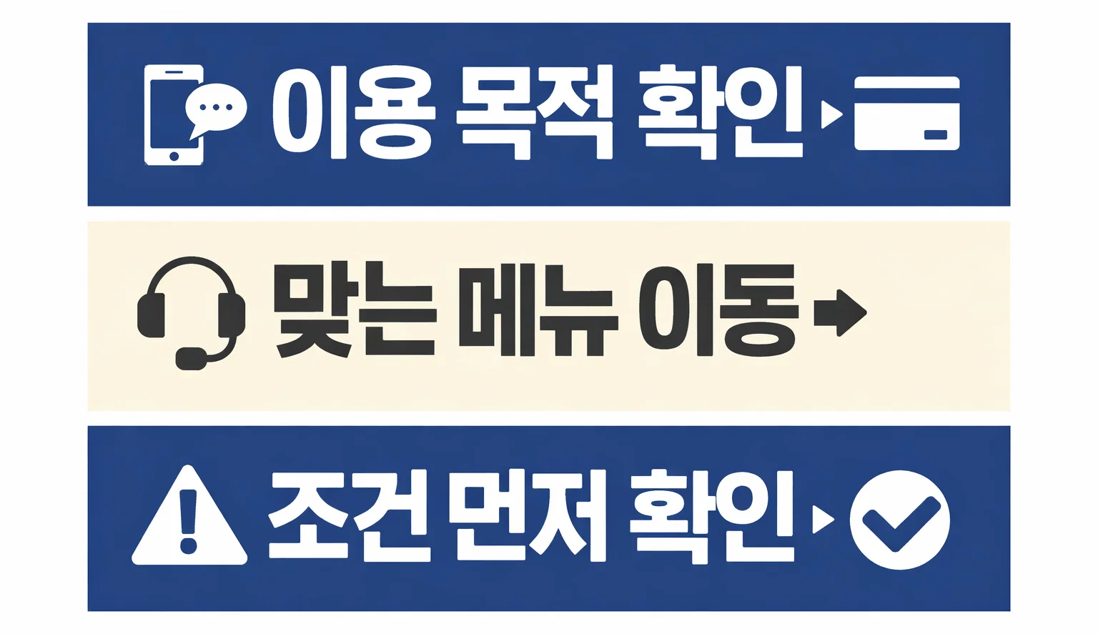 하나카드를 이용할 때 이용 목적에 맞는 메뉴로 이동하고 필요한 조건을 먼저 확인하도록 정리한 안내 이미지